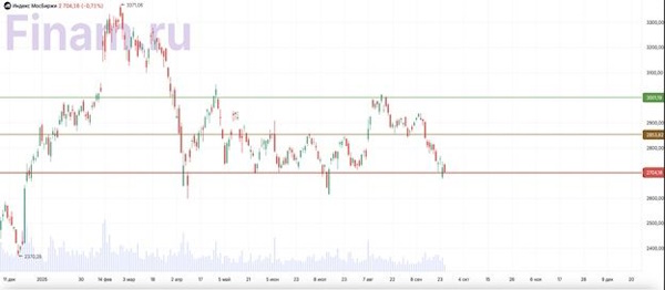 Российский фондовый рынок возобновил снижение на фоне геополитики